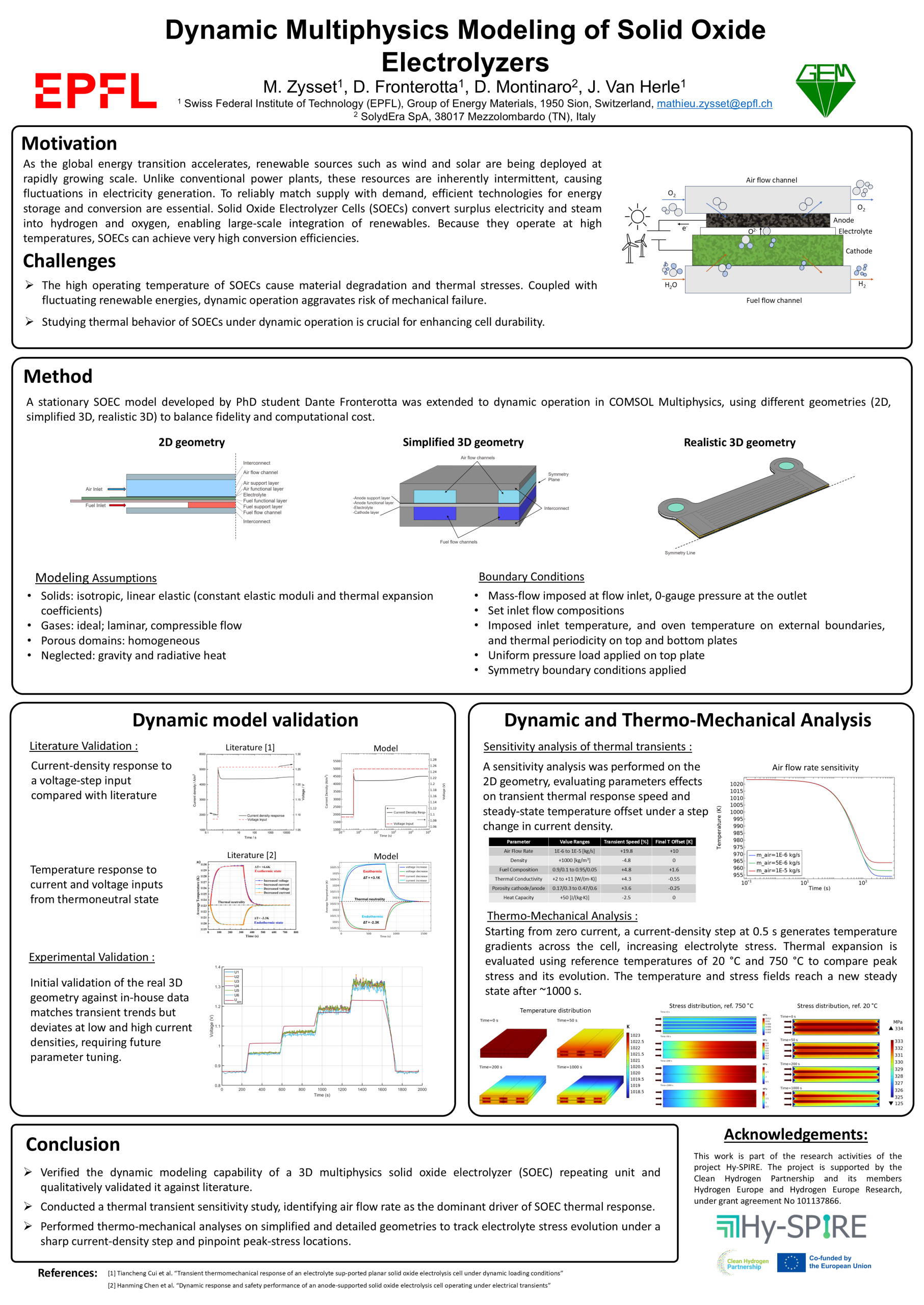 Poster modval Hy SPIRE scaled